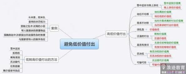 人际交往如何提高本身价值