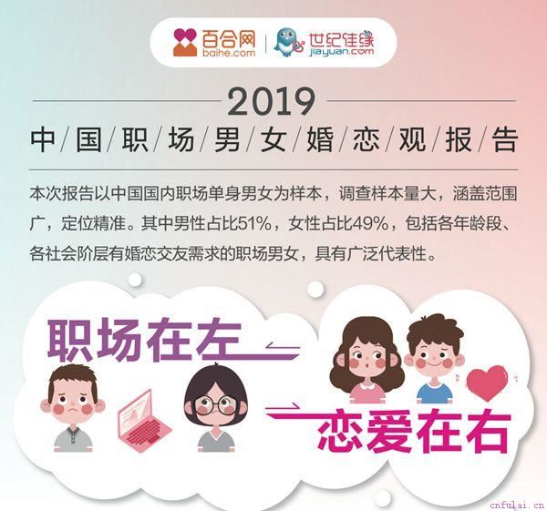 恋爱也有起步价，大学本科起步价相差最大