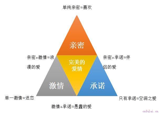 心理学：爱一个人和喜欢一个人，是两种完全不同的感觉