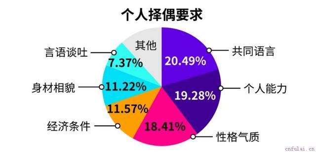 学到这几招撩妹秘籍，偶像剧女王也能轻松被你拿下
